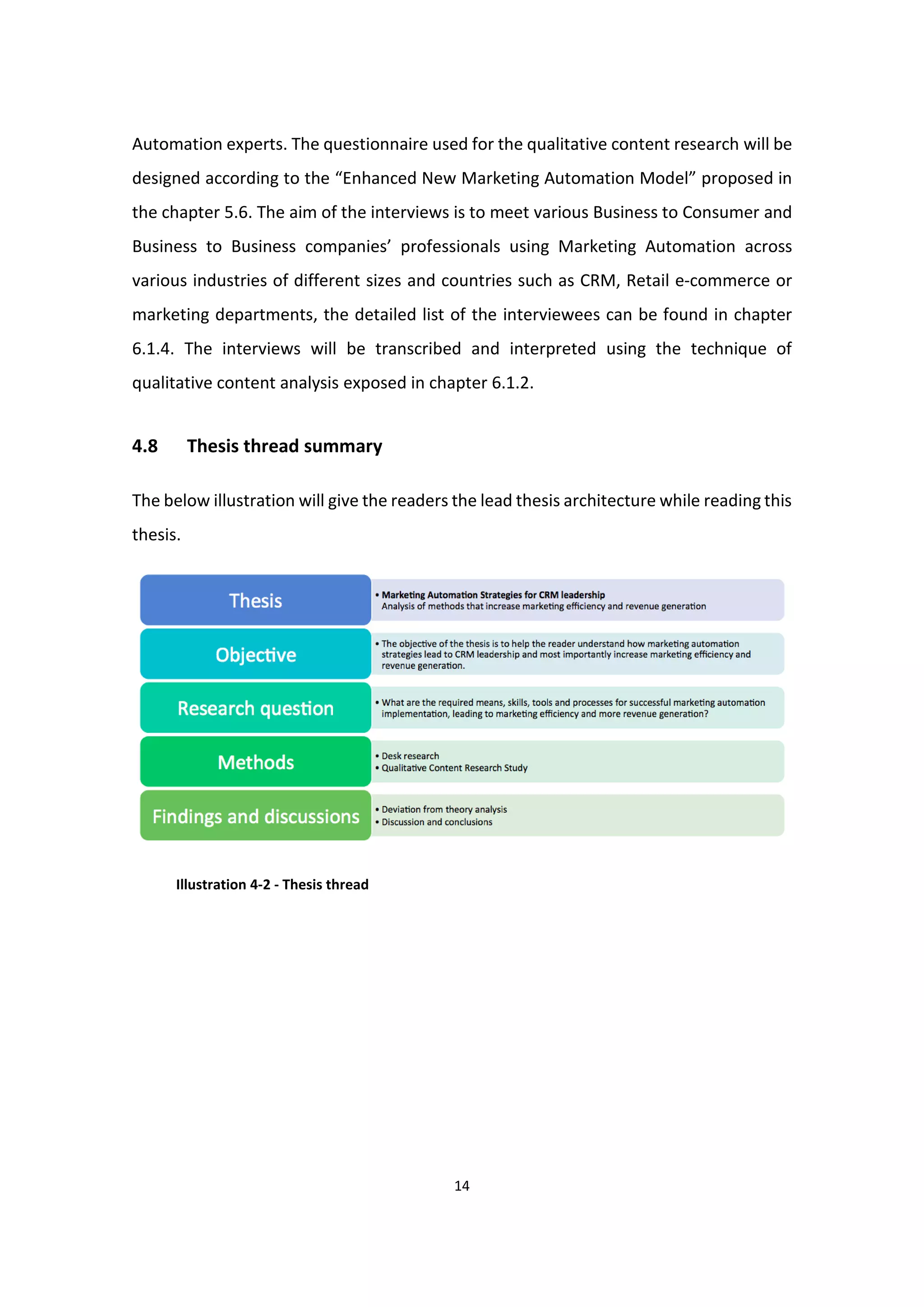 14
Automation experts. The questionnaire used for the qualitative content research will be
designed according to the “Enhanced New Marketing Automation Model” proposed in
the chapter 5.6. The aim of the interviews is to meet various Business to Consumer and
Business to Business companies’ professionals using Marketing Automation across
various industries of different sizes and countries such as CRM, Retail e-commerce or
marketing departments, the detailed list of the interviewees can be found in chapter
6.1.4. The interviews will be transcribed and interpreted using the technique of
qualitative content analysis exposed in chapter 6.1.2.
4.8 Thesis thread summary
The below illustration will give the readers the lead thesis architecture while reading this
thesis.
Illustration 4-2 - Thesis thread
 