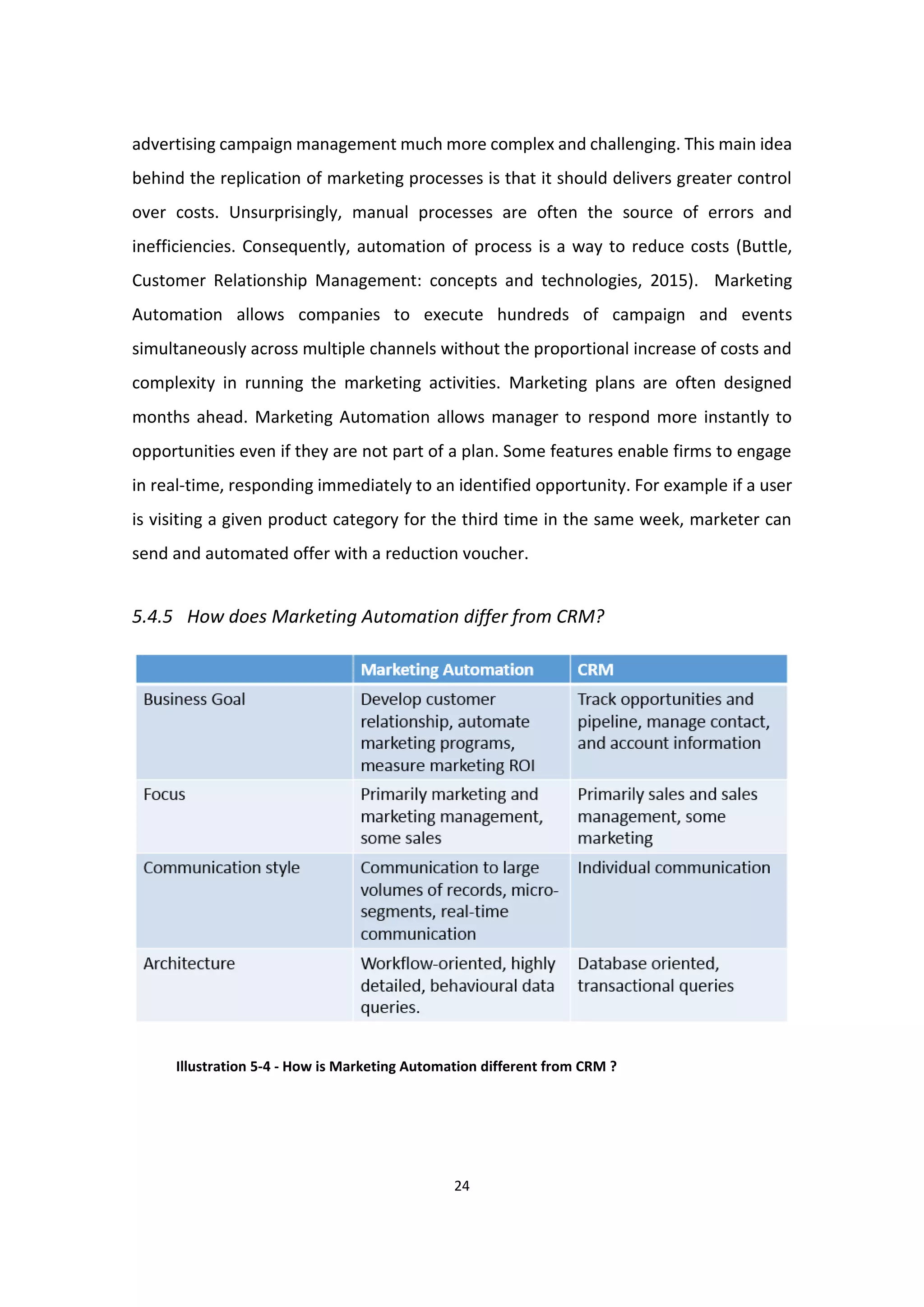 24
advertising campaign management much more complex and challenging. This main idea
behind the replication of marketing processes is that it should delivers greater control
over costs. Unsurprisingly, manual processes are often the source of errors and
inefficiencies. Consequently, automation of process is a way to reduce costs (Buttle,
Customer Relationship Management: concepts and technologies, 2015). Marketing
Automation allows companies to execute hundreds of campaign and events
simultaneously across multiple channels without the proportional increase of costs and
complexity in running the marketing activities. Marketing plans are often designed
months ahead. Marketing Automation allows manager to respond more instantly to
opportunities even if they are not part of a plan. Some features enable firms to engage
in real-time, responding immediately to an identified opportunity. For example if a user
is visiting a given product category for the third time in the same week, marketer can
send and automated offer with a reduction voucher.
5.4.5 How does Marketing Automation differ from CRM?
Illustration 5-4 - How is Marketing Automation different from CRM ?
 