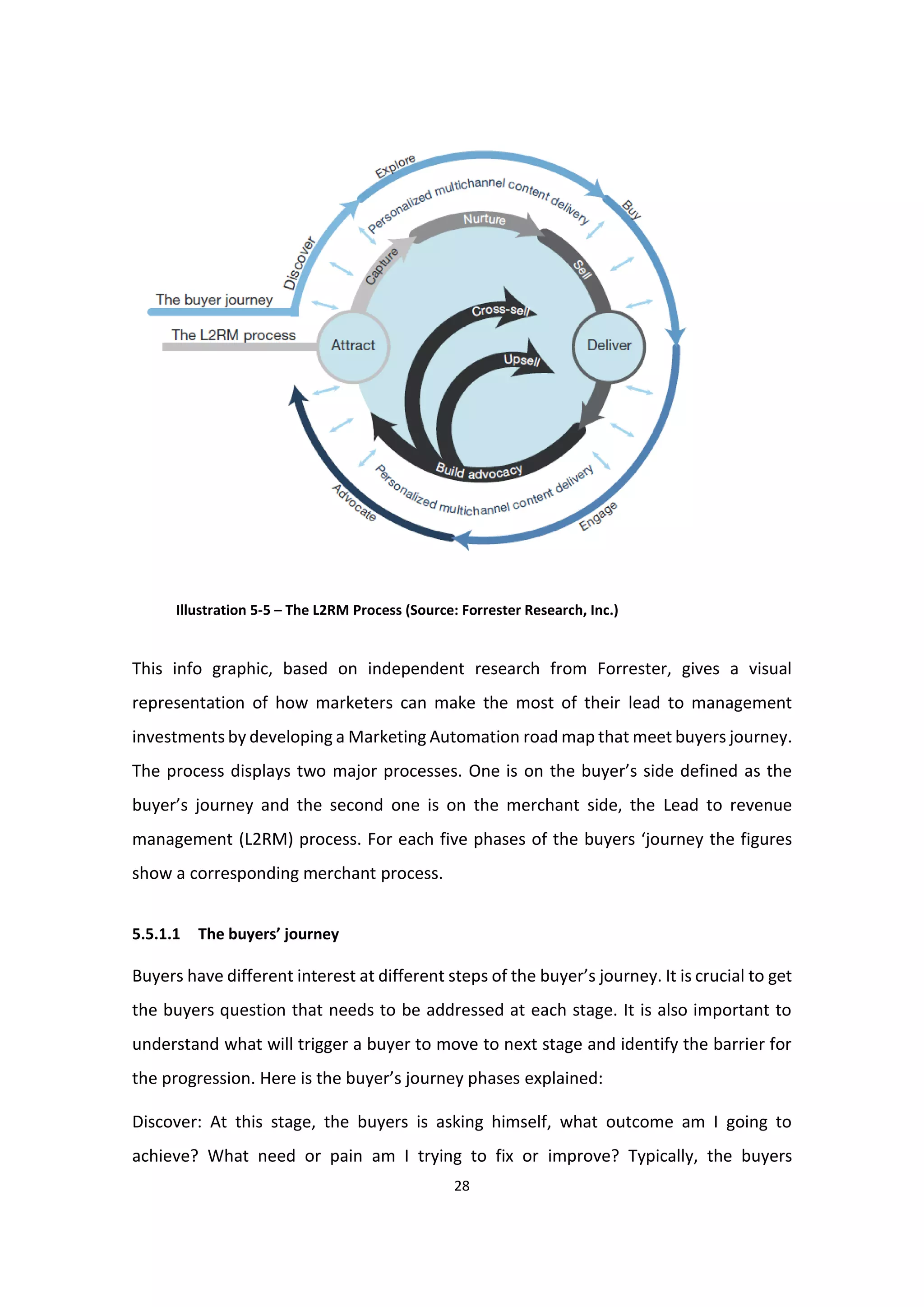 28
Illustration 5-5 – The L2RM Process (Source: Forrester Research, Inc.)
This info graphic, based on independent research from Forrester, gives a visual
representation of how marketers can make the most of their lead to management
investments by developing a Marketing Automation road map that meet buyers journey.
The process displays two major processes. One is on the buyer’s side defined as the
buyer’s journey and the second one is on the merchant side, the Lead to revenue
management (L2RM) process. For each five phases of the buyers ‘journey the figures
show a corresponding merchant process.
5.5.1.1 The buyers’ journey
Buyers have different interest at different steps of the buyer’s journey. It is crucial to get
the buyers question that needs to be addressed at each stage. It is also important to
understand what will trigger a buyer to move to next stage and identify the barrier for
the progression. Here is the buyer’s journey phases explained:
Discover: At this stage, the buyers is asking himself, what outcome am I going to
achieve? What need or pain am I trying to fix or improve? Typically, the buyers
 
