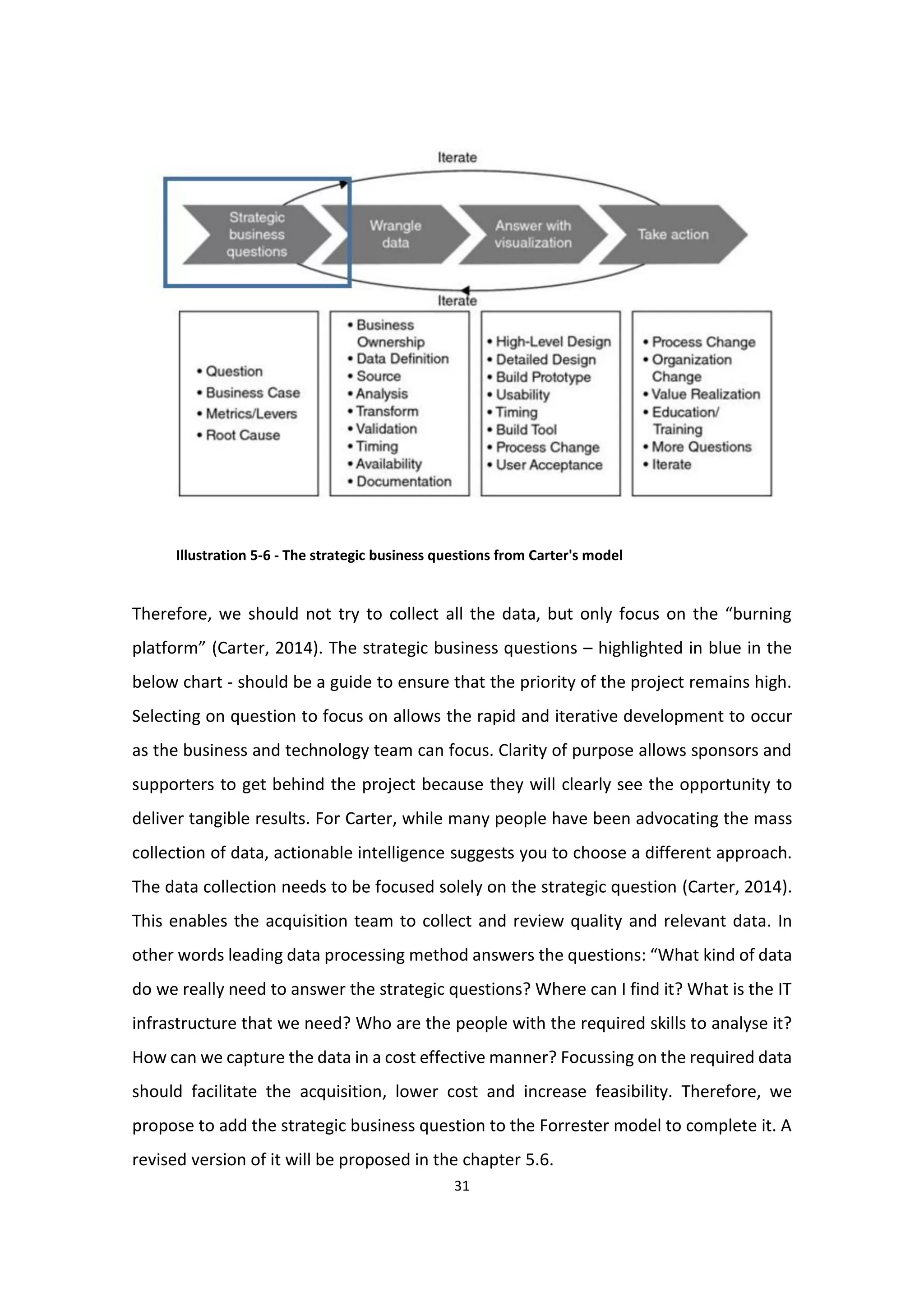 31
Illustration 5-6 - The strategic business questions from Carter's model
Therefore, we should not try to collect all the data, but only focus on the “burning
platform” (Carter, 2014). The strategic business questions – highlighted in blue in the
below chart - should be a guide to ensure that the priority of the project remains high.
Selecting on question to focus on allows the rapid and iterative development to occur
as the business and technology team can focus. Clarity of purpose allows sponsors and
supporters to get behind the project because they will clearly see the opportunity to
deliver tangible results. For Carter, while many people have been advocating the mass
collection of data, actionable intelligence suggests you to choose a different approach.
The data collection needs to be focused solely on the strategic question (Carter, 2014).
This enables the acquisition team to collect and review quality and relevant data. In
other words leading data processing method answers the questions: “What kind of data
do we really need to answer the strategic questions? Where can I find it? What is the IT
infrastructure that we need? Who are the people with the required skills to analyse it?
How can we capture the data in a cost effective manner? Focussing on the required data
should facilitate the acquisition, lower cost and increase feasibility. Therefore, we
propose to add the strategic business question to the Forrester model to complete it. A
revised version of it will be proposed in the chapter 5.6.
 