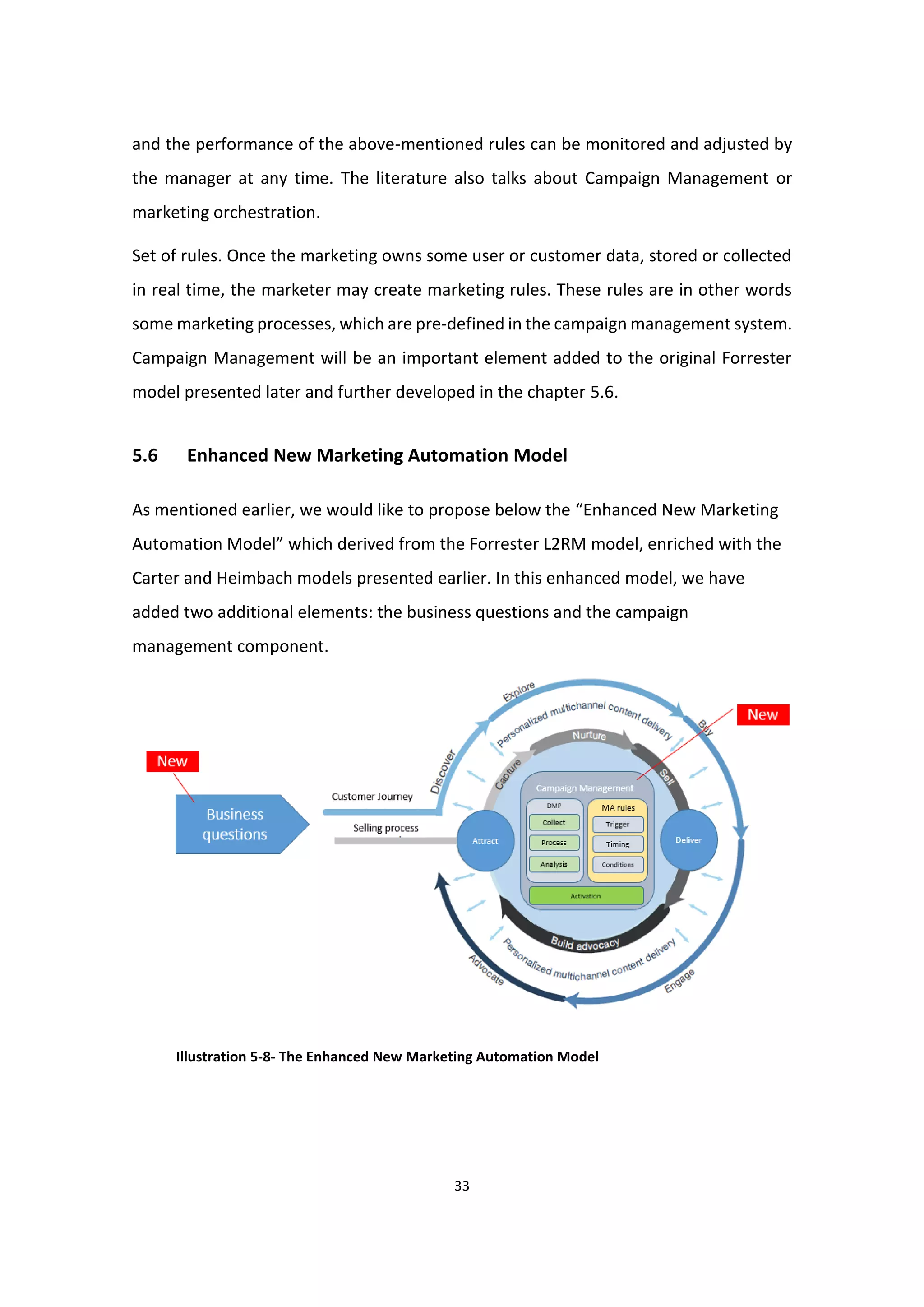 33
and the performance of the above-mentioned rules can be monitored and adjusted by
the manager at any time. The literature also talks about Campaign Management or
marketing orchestration.
Set of rules. Once the marketing owns some user or customer data, stored or collected
in real time, the marketer may create marketing rules. These rules are in other words
some marketing processes, which are pre-defined in the campaign management system.
Campaign Management will be an important element added to the original Forrester
model presented later and further developed in the chapter 5.6.
5.6 Enhanced New Marketing Automation Model
As mentioned earlier, we would like to propose below the “Enhanced New Marketing
Automation Model” which derived from the Forrester L2RM model, enriched with the
Carter and Heimbach models presented earlier. In this enhanced model, we have
added two additional elements: the business questions and the campaign
management component.
Illustration 5-8- The Enhanced New Marketing Automation Model
 