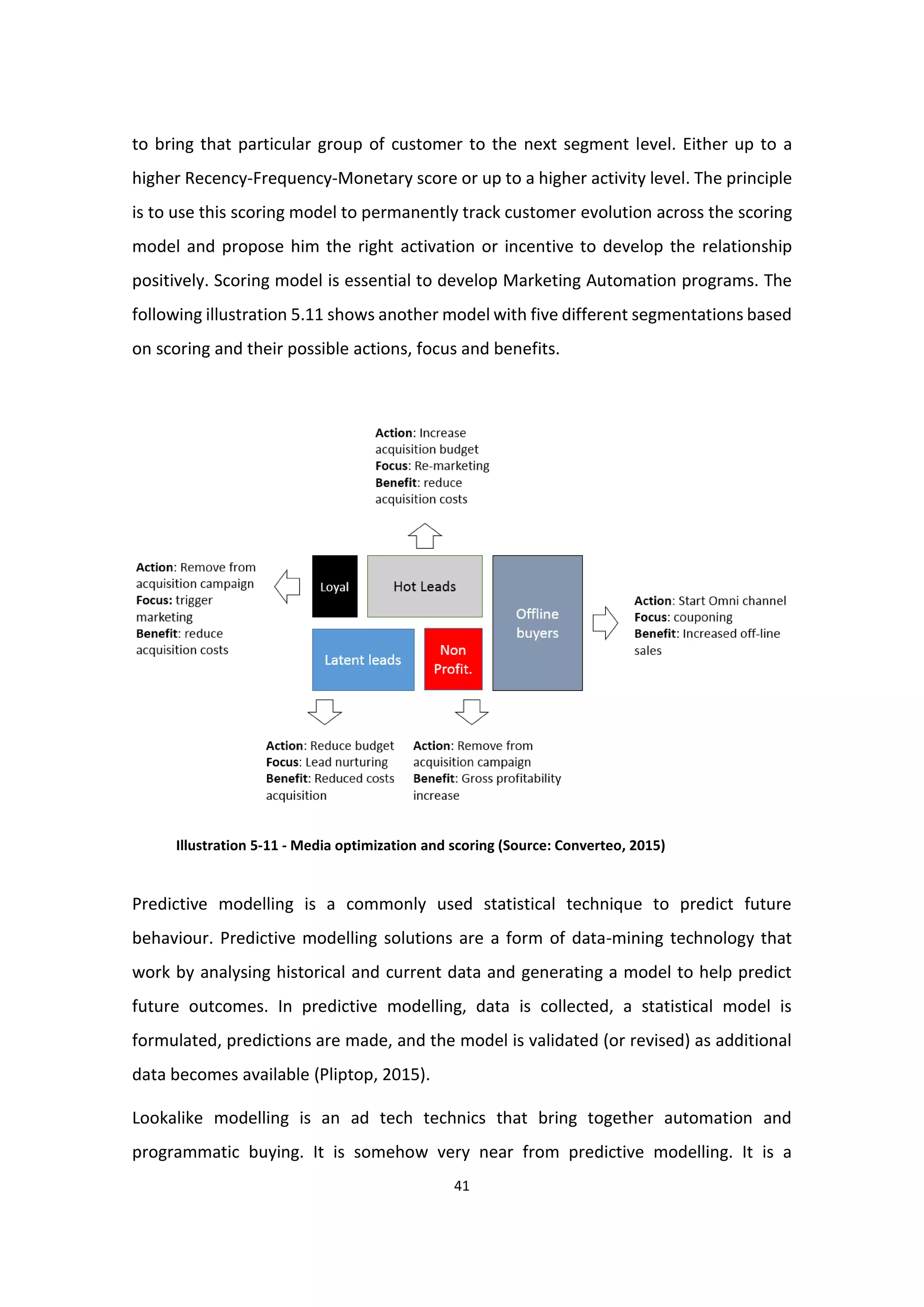 41
to bring that particular group of customer to the next segment level. Either up to a
higher Recency-Frequency-Monetary score or up to a higher activity level. The principle
is to use this scoring model to permanently track customer evolution across the scoring
model and propose him the right activation or incentive to develop the relationship
positively. Scoring model is essential to develop Marketing Automation programs. The
following illustration 5.11 shows another model with five different segmentations based
on scoring and their possible actions, focus and benefits.
Illustration 5-11 - Media optimization and scoring (Source: Converteo, 2015)
Predictive modelling is a commonly used statistical technique to predict future
behaviour. Predictive modelling solutions are a form of data-mining technology that
work by analysing historical and current data and generating a model to help predict
future outcomes. In predictive modelling, data is collected, a statistical model is
formulated, predictions are made, and the model is validated (or revised) as additional
data becomes available (Pliptop, 2015).
Lookalike modelling is an ad tech technics that bring together automation and
programmatic buying. It is somehow very near from predictive modelling. It is a
 