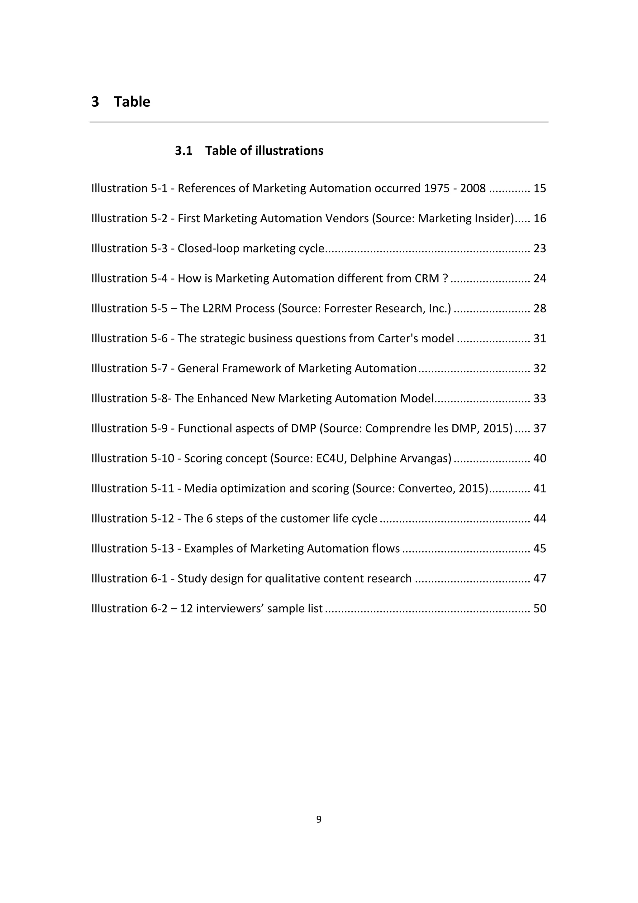 9
3 Table
3.1 Table of illustrations
Illustration 5-1 - References of Marketing Automation occurred 1975 - 2008 ............. 15
Illustration 5-2 - First Marketing Automation Vendors (Source: Marketing Insider)..... 16
Illustration 5-3 - Closed-loop marketing cycle................................................................ 23
Illustration 5-4 - How is Marketing Automation different from CRM ?......................... 24
Illustration 5-5 – The L2RM Process (Source: Forrester Research, Inc.) ........................ 28
Illustration 5-6 - The strategic business questions from Carter's model ....................... 31
Illustration 5-7 - General Framework of Marketing Automation................................... 32
Illustration 5-8- The Enhanced New Marketing Automation Model.............................. 33
Illustration 5-9 - Functional aspects of DMP (Source: Comprendre les DMP, 2015)..... 37
Illustration 5-10 - Scoring concept (Source: EC4U, Delphine Arvangas)........................ 40
Illustration 5-11 - Media optimization and scoring (Source: Converteo, 2015)............. 41
Illustration 5-12 - The 6 steps of the customer life cycle............................................... 44
Illustration 5-13 - Examples of Marketing Automation flows ........................................ 45
Illustration 6-1 - Study design for qualitative content research .................................... 47
Illustration 6-2 – 12 interviewers’ sample list................................................................ 50
 
