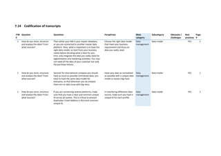 7.14 Codification of transcripts
ITW
#
Question Quotation Paraphrase Main
category
Subcategory Obstacles /
challenges
Best
practices
Page
#
1 How do you store, structure
and analyse the data? From
what sources?
Then either your MA is your master database,
or you are connected to another master data
platform. Here, what is important is to have the
right data model, so start from your business
needs before deciding what is best for you.
First, only integrate the data you really need for
segmentation and marketing activities: You may
not need all the data of your customer but only
the purchase history.
Choose the right data model
that meet your business
requirement and focus on
data you really need
Data
management
Data model YES 1
1 How do you store, structure
and analyse the data? From
what sources?
Second, for international company you should
have as much as possible centralized data, you
have to have the same data model for
everyone, so that whenever you do analysis
there are no data issue with big mess.
Have your data as centralized
as possible with a unique data
model to avoid a big mess
Data
management
Data model YES 1
1 How do you store, structure
and analyse the data? From
what sources?
If you are connecting several platforms, make
sure that you have a clear and common unique
ID across all system. This is critical to prevent
duplicates. Email Address is the most common
unique ID
In interfacing difference data
source, make sure you have a
unique ID for each profile.
Data
management
Data model YES 1
 