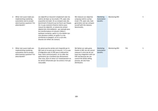 184
2 What root cause made you
implementing marketing
automation and to answer
what business question? For
what benefit?
Les objectifs se mesurent simplement avec les
metrics de base sur les emails, CTR, open rate,
acquisition de leads. On se compare avec des
benchmark d’industrie qui est fourni par Eloqua.
On n’a pas vraiment d’autres metrics pour
mesure les objectifs. Le volume de contact
dépend des intermédiaires : par exemple pour
les transformateurs le volume s’élève à
quelques centaines, après il y a les dealers qui
sont plusieurs milliers, et après il y a les
architectes et designer, et là il y aura des
dizaines de milliers de contacts.
We measure our objective
using key metrics suchas
email, CTR, open rate, lead
generation and we compare
ourself with the industry
benchmarks.
Marketing
Automation
benefits
Monitoring ROI 5
2 What root cause made you
implementing marketing
automation and to answer
what business question? For
what benefit?
On pense que les ventes sont impactée par le
MA mais on ne peut pas le mesurer. Il n’y a pas
d’intégration avec le ERP pour le démontrer.
Avec notre communication, on va cibler des
partenaires qui n’achètent pas directement
chez nous, donc le retour sur investissement ou
les ventes influencées par nos actions n’est pas
mesurable.
We belive our sales grow
thanks to MA, but we cannot
measure it since we do not
have any integration with our
ERP and because we not
control the whole selling
process, we also have
distributors.
Marketing
Automation
benefits
Monitoring ROI YES 5
 