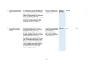 185
2 What are the most efficient
marketing Automation rules
or flows?
On va se concentrer sur la partie acquisition et
sur le nurturing uniquement. C’est un Journey
mais on couvre uniquement les deux premières
phases. L’objective c’est de capturer un
maximum de lead et ensuite c’est nos vendeurs
qui s’en occupent. On ne fait pas de
remarketing. On n’utilise pas de rich media, on
fait surtout de l’email, et pour les réseaux
sociaux on a un budget à disposition sur le
engagement ads, ainsi que du search.
We focus on acquisition and
nurturing only without doing
any re-marketing
Marketing
Automation
Rules & Flows
Nurturing 6
2 How could you improve /
optimize the automation
process?
C’est une question de temps et comment
automatiser des règles qui font du sens. Pour
l’instant on n’a pas de case précise
d’automation en préparation. Il nous manque
du temps. Le grâle c’est le behaviour driven
communication. Mais il faut faire ça de manière
intelligente et prendre le temps de les
développer. Si on commence à aller dans le
détail, se sera très complexe à cause de tous les
rôles, comment définir les priorités ? Ça peut
être assez compliqué. On est très content de
l’outils, il a clairement amener des bénéfices
même non tangible par exemple au niveau de
l’équipe marketing digitale, l’outil est très
puissant mais il faut trouver le temps de
l’utiliser à son plein potentiel.
It is a matter of time and what
makes sense to automatize. Of
course behavioral
communication is key but
require some thinking and
time, but we a lacking time to
use the full potential.
Organization Skills YES 7
 