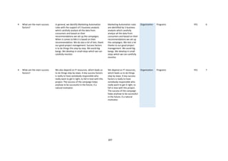 207
4 What are the main success
factors?
In general, we identify Marketing Automation
rules with the support of 3 business analysts
which carefully analyze all the data from
consumers and based on their
recommendations we set up the campaigns.
When it comes to MA it is based on their
recommendation. We do also a lot of test, thank
our good project management. Success factors
is to do things this step by step. We avoid big
bangs. We develop in small steps which we can
carefully monitor.
Marketing Automation rules
are identified by 3 business
analysts which carefully
analyze all the data from
consumers and based on their
recommendations we set up
the campaigns. We test a lot
thanks to our good project
management. We avoid big
bangs. We develop in small
steps which we can carefully
monitor.
Organization Programs YES 6
4 What are the main success
factors?
We also depend on IT resources, which leads us
to do things step by steps. A key success factors
is really to have somebody responsible who
really want to get it right, to fall in love with this
project. The success of the campaign helps
anyhow to be successful in the future, it a
natural motivator.
We depend on IT resources,
which leads us to do things
step by steps. A key success
factors is really to have
somebody responsible who
really want to get it right, to
fall in love with this project.
The success of the campaign
helps anyhow to be successful
in the future, it a natural
motivator.
Organization Programs YES 7
 