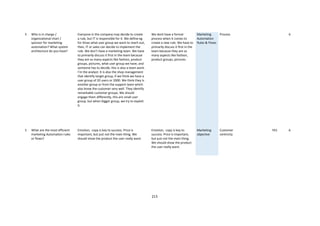 213
5 Who is in charge /
organizational chart /
sponsor for marketing
automation? What system
architecture do you have?
Everyone in the company may decide to create
a rule, but IT is responsible for it. We define eg
for Xmas what user group we want to reach out,
then, IT or sales can decide to implement the
rule. We don’t have a marketing team. We have
to primarily discuss it first in the team because
they are so many aspects like fashion, product
groups, pictures, what user group we have, and
someone has to decide, this is also a team work.
I’m the analyst. It is also the shop management
that identify target group, if we think we have a
user group of 20 users or 2000. We think they is
another group or from the support team which
also know the customer very well. They identify
remarkable customer groups. We should
engage them differently, this are small user
group, but when bigger group, we try to exploit
it.
We dont have a formal
process when it comes to
create a new rule. We have to
primarily discuss it first in the
team because they are so
many aspects like fashion,
product groups, pictures.
Marketing
Automation
Rules & Flows
Process 6
5 What are the most efficient
marketing Automation rules
or flows?
Emotion, copy is key to success. Price is
important, but just not the main thing. We
should show the product the user really want.
Emotion, copy is key to
success. Price is important,
but just not the main thing.
We should show the product
the user really want.
Marketing
objective
Customer
centricity
YES 6
 