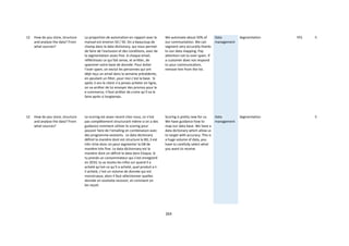264
12 How do you store, structure
and analyse the data? From
what sources?
La proportion de automation en rapport avec le
manuel est environ 50 / 50. On a beaucoup de
champ dans la data dictionary, qui nous permet
de faire de l’exclusion et des conditions, avec de
la segmentation assez fine. A chaque email,
réfléchissez ce qui fait sense, et arrêter, de
spammer votre base de donnée. Pour éviter
l’over spam, on exclut les personnes qui ont
déjà reçu un email dans la semaine précédente,
en ajoutant un filter, pour moi c’est la base. Si
après 3 ans le client n’a jamais acheter en ligne,
on va arrêter de lui envoyer des promos pour le
e-commerce, il faut arrêter de croire qu’il va le
faire après si longtemps.
We automate about 50% of
our communiation. We can
segment very accuratly thanks
to our data mapping. Pay
attention not to over spam. If
a customer does not respond
to your communication,
remove him from the list.
Data
management
Segmentation YES 5
12 How do you store, structure
and analyse the data? From
what sources?
Le scoring est assez recent chez nous, ce n’est
pas complètement structurant même si on a des
guidance comment utilizer le scoring pour
pouvoir faire de l’emailing en combinaison avec
des programme existants. Le data dictionary
définit la manière dont est structure la BD, il est
très riche donc on peut segmenter la DB de
manière très fine. Le data dictionnary est la
manière dont on définit le data dans Eloqua. Si
tu prends un consommateur qui s’est enregistré
en 2010, tu as toutes les infos sur quand il a
acheté qu’est-ce qu’il a acheté, quel produit a-t-
il acheté, c’est un volume de donnée qui est
monstrueux, alors il faut sélectionner quelles
donnée on souhaite recevoir, et comment on
les reçoit.
Scoring is pretty new for us.
We have guidance how to
map our data base. We have a
data dictionary which allow us
to target with accuracy. This is
a huge volume of data, you
have to carefully select what
you want to receive.
Data
management
Segmentation 5
 