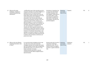 267
12 What was the major
challenges / limitation in
implementing Marketing
Automation?
La difficulté est que j’ai des marchés qui sont e-
commerce centrique, et ils utilisent Magento. Le
problème est qu’ils ne voient pas que le
eCommerce est pour la vente mais il faut une
brique CRM. Certain marché pense trop en silo,
soit en eCommerce soit en marketing
automation, mais il faut les deux ensemble.
Avoir un site ecommerce c’est bien, mais si on
ne peut pas créer du trafic. Ensuite il y a le
welcome program, il y a tout une éducation a
faire pour le nouveau client, sur la machine, sur
l’entretien, donc le welcome programme est
clé, c’est la priorité no 1. Ensuite il y a le
machine care. Notre machine a besoin d’être
entretenue au risqué d’être usée par le calcaire,
et on envoie des reminder, tous les 3 ou 6 mois.
Ensuite on a le soft drive, first purchase, si par
exemple tu as acheté à la date N, si 6 mois plus
tard t’un n’a toujours pas acheté, peut être que
tu hésites, alors on envoie un email avec une
promo ou un code.
eCommerce is important, but
it cannot work well without
the CRM component, they
work together. CRM allows us
to do drive traffic in using
some welcome programs to
drive traffic or the machine
care program, soft drive, frist
pruchase programs
Marketing
Automation
Rules & Flows
Programs YES 8
12 What are the most efficient
marketing Automation rules
or flows?
Il y a aussi des clients enregistrés mais en opt-
out, alors nous n’avons pas envoyé des
campagnes sauf pour leur envoyer des Surveys
avec une invitation à entrer dans le programme
Nescafé Dolce Gusto, et on sait qu’il y a une
bonne conversion. Je ne peux
malheureusement pas donner le taux de
couverture de client offline enregistré dans la
base de données.
We also invite opt-out users to
invite them answering a
satisfaction survey. This is a
chance to enter our program
and their is a good conversion
rate.
Marketing
Automation
Rules & Flows
Satisfaction
programs
YES 1
 