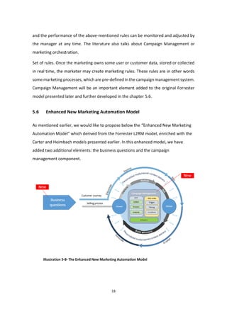 33
and the performance of the above-mentioned rules can be monitored and adjusted by
the manager at any time. The literature also talks about Campaign Management or
marketing orchestration.
Set of rules. Once the marketing owns some user or customer data, stored or collected
in real time, the marketer may create marketing rules. These rules are in other words
some marketing processes, which are pre-defined in the campaign management system.
Campaign Management will be an important element added to the original Forrester
model presented later and further developed in the chapter 5.6.
5.6 Enhanced New Marketing Automation Model
As mentioned earlier, we would like to propose below the “Enhanced New Marketing
Automation Model” which derived from the Forrester L2RM model, enriched with the
Carter and Heimbach models presented earlier. In this enhanced model, we have
added two additional elements: the business questions and the campaign
management component.
Illustration 5-8- The Enhanced New Marketing Automation Model
 