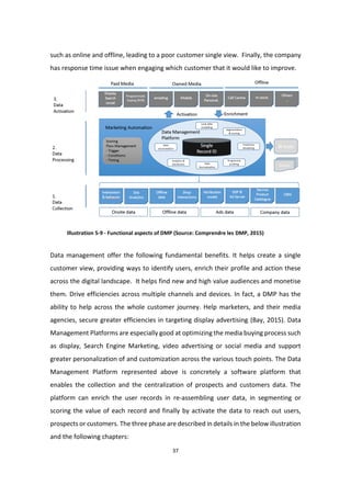 37
such as online and offline, leading to a poor customer single view. Finally, the company
has response time issue when engaging which customer that it would like to improve.
Illustration 5-9 - Functional aspects of DMP (Source: Comprendre les DMP, 2015)
Data management offer the following fundamental benefits. It helps create a single
customer view, providing ways to identify users, enrich their profile and action these
across the digital landscape. It helps find new and high value audiences and monetise
them. Drive efficiencies across multiple channels and devices. In fact, a DMP has the
ability to help across the whole customer journey. Help marketers, and their media
agencies, secure greater efficiencies in targeting display advertising (Bay, 2015). Data
Management Platforms are especially good at optimizing the media buying process such
as display, Search Engine Marketing, video advertising or social media and support
greater personalization of and customization across the various touch points. The Data
Management Platform represented above is concretely a software platform that
enables the collection and the centralization of prospects and customers data. The
platform can enrich the user records in re-assembling user data, in segmenting or
scoring the value of each record and finally by activate the data to reach out users,
prospects or customers. The three phase are described in details in the below illustration
and the following chapters:
 