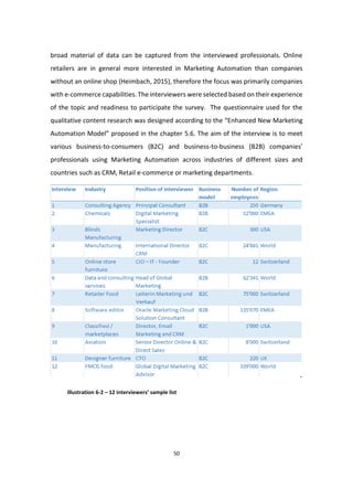 50
broad material of data can be captured from the interviewed professionals. Online
retailers are in general more interested in Marketing Automation than companies
without an online shop (Heimbach, 2015), therefore the focus was primarily companies
with e-commerce capabilities. The interviewers were selected based on their experience
of the topic and readiness to participate the survey. The questionnaire used for the
qualitative content research was designed according to the “Enhanced New Marketing
Automation Model” proposed in the chapter 5.6. The aim of the interview is to meet
various business-to-consumers (B2C) and business-to-business (B2B) companies’
professionals using Marketing Automation across industries of different sizes and
countries such as CRM, Retail e-commerce or marketing departments.
Illustration 6-2 – 12 interviewers’ sample list
 