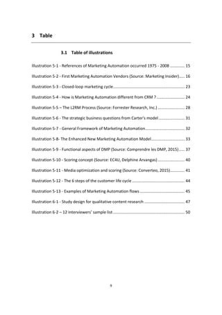 9
3 Table
3.1 Table of illustrations
Illustration 5-1 - References of Marketing Automation occurred 1975 - 2008 ............. 15
Illustration 5-2 - First Marketing Automation Vendors (Source: Marketing Insider)..... 16
Illustration 5-3 - Closed-loop marketing cycle................................................................ 23
Illustration 5-4 - How is Marketing Automation different from CRM ?......................... 24
Illustration 5-5 – The L2RM Process (Source: Forrester Research, Inc.) ........................ 28
Illustration 5-6 - The strategic business questions from Carter's model ....................... 31
Illustration 5-7 - General Framework of Marketing Automation................................... 32
Illustration 5-8- The Enhanced New Marketing Automation Model.............................. 33
Illustration 5-9 - Functional aspects of DMP (Source: Comprendre les DMP, 2015)..... 37
Illustration 5-10 - Scoring concept (Source: EC4U, Delphine Arvangas)........................ 40
Illustration 5-11 - Media optimization and scoring (Source: Converteo, 2015)............. 41
Illustration 5-12 - The 6 steps of the customer life cycle............................................... 44
Illustration 5-13 - Examples of Marketing Automation flows ........................................ 45
Illustration 6-1 - Study design for qualitative content research .................................... 47
Illustration 6-2 – 12 interviewers’ sample list................................................................ 50
 