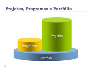 Projetos, Programas e Portfólio 