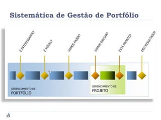 Sistemática de Gestão de Portfólio 