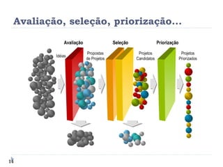 Avaliação, seleção, priorização... 