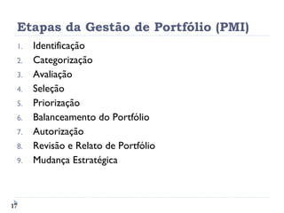 Etapas da Gestão de Portfólio (PMI) Identificação Categorização Avaliação Seleção Priorização Balanceamento do Portfólio Autorização Revisão e Relato de Portfólio Mudança Estratégica 