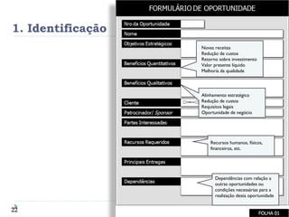 1. Identificação Alinhamento estratégico Redução de custos Requisitos legais Oportunidade de negócio Recursos humanos, físicos, financeiros, etc. Dependências com relação a outras oportunidades ou condições necessárias para a realização desta oportunidade Novas receitas Redução de custos Retorno sobre investimento Valor presente líquido Melhoria da qualidade 