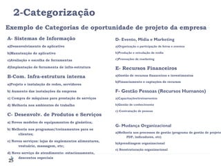 2-Categorização Exemplo de Categorias de oportunidade de projeto da empresa A- Sistemas de Informação a)Desenvolvimento de aplicativo b)Manutenção de aplicativo c)Avaliação e escolha de ferramentas d)Implantação de ferramenta de infra-estrutura B-Com. Infra-estrutura interna a)Projeto e instalação de redes, servidores b) Aumento das instalações da empresa c) Compra de máquinas para prestação de serviços d) Melhoria nos ambientes de trabalho C- Desenvolv. de Produtos e Serviços  a) Novos modelos de equipamentos de ginástica; b) Melhoria nos programas/treinamentos para os clientes; c) Novos serviços: lojas de suplementos alimentares, vestuário, massagem, etc;  d) Novo serviço de atendimento: estacionamento, descontos especiais D- Evento, Mídia e Marketing a)Organização e participação de feiras e eventos b)Produção e veiculação de mídia c)Promoções de marketing E- Recursos Financeiros a)Gestão de recursos financeiros e investimentos b)Financiamento e captações de recursos F- Gestão Pessoas (Recursos Humanos) a)Capacitações/treinamentos b)Gestão de conhecimento c) Contratação de pessoas G- Mudança Organizacional a)Melhoria nos processos de gestão (programa de gestão de projetos, PDP, indicadores, etc) b)Aprendizagem organizacional c) Reestruturação organizacional 
