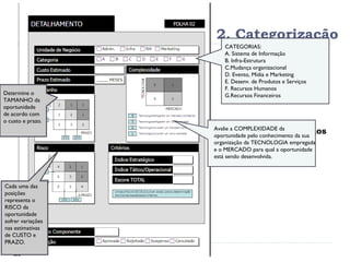 2. Categorização Preencher o detalhamento de Oportunidades Os campos  critérios  não  devem ser preenchidos Avalie a COMPLEXIDADE da oportunidade pelo conhecimento da sua organização da TECNOLOGIA empregada e o MERCADO para qual a oportunidade está sendo desenvolvida. Determine o TAMANHO da oportunidade de acordo com o custo e prazo. Cada uma das posições representa o RISCO da oportunidade sofrer variações nas estimativas de CUSTO e PRAZO. CATEGORIAS: A. Sistema de Informação B. Infra-Estrutura C.Mudança organizacional D. Evento, Mídia e Marketing E. Desenv. de Produtos e Serviços F. Recursos Humanos G.Recursos Financeiros 