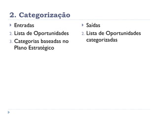 2. Categorização Entradas Lista de Oportunidades Categorias baseadas no Plano Estratégico Saídas Lista de Oportunidades categorizadas 