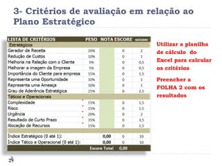 3- Critérios de avaliação em relação ao Plano Estratégico Utilizar a planilha de cálculo  do Excel para calcular os critérios Preencher a FOLHA 2 com os resultados 
