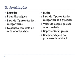 3. Avaliação Entradas Plano Estratégico Lista de Oportunidades categorizadas Descrição completa de cada oportunidade Saídas Lista de Oportunidades categorizados e avaliados Valor do escore de cada oportunidade Representação gráfica Recomendações do processo de avaliação 