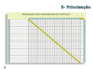 5- Priorização 