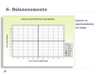 6- Balanceamento Inserir as oportunidades no mapa 