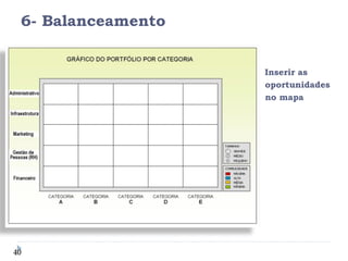 Inserir as oportunidades no mapa 6- Balanceamento 