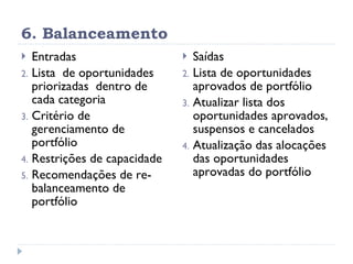 6. Balanceamento Entradas Lista  de oportunidades priorizadas  dentro de cada categoria Critério de gerenciamento de portfólio Restrições de capacidade Recomendações de re-balanceamento de portfólio Saídas Lista de oportunidades aprovados de portfólio Atualizar lista dos oportunidades aprovados, suspensos e cancelados Atualização das alocações das oportunidades aprovadas do portfólio 
