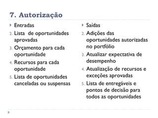 7. Autorização Entradas Lista  de oportunidades aprovadas Orçamento para cada oportunidade Recursos para cada oportunidade Lista de oportunidades canceladas ou suspensas Saídas Adições das oportunidades autorizadas no portfólio Atualizar expectativa de desempenho Atualização de recursos e exceções aprovadas Lista de entregáveis e pontos de decisão para todos as oportunidades 