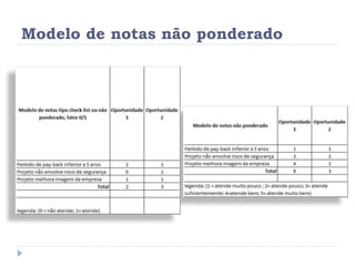 Modelo de notas não ponderado 