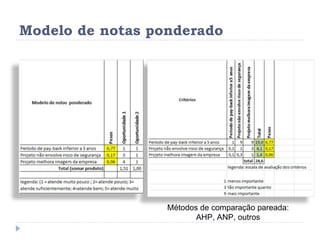 Modelo de notas ponderado Métodos de comparação pareada: AHP, ANP, outros 