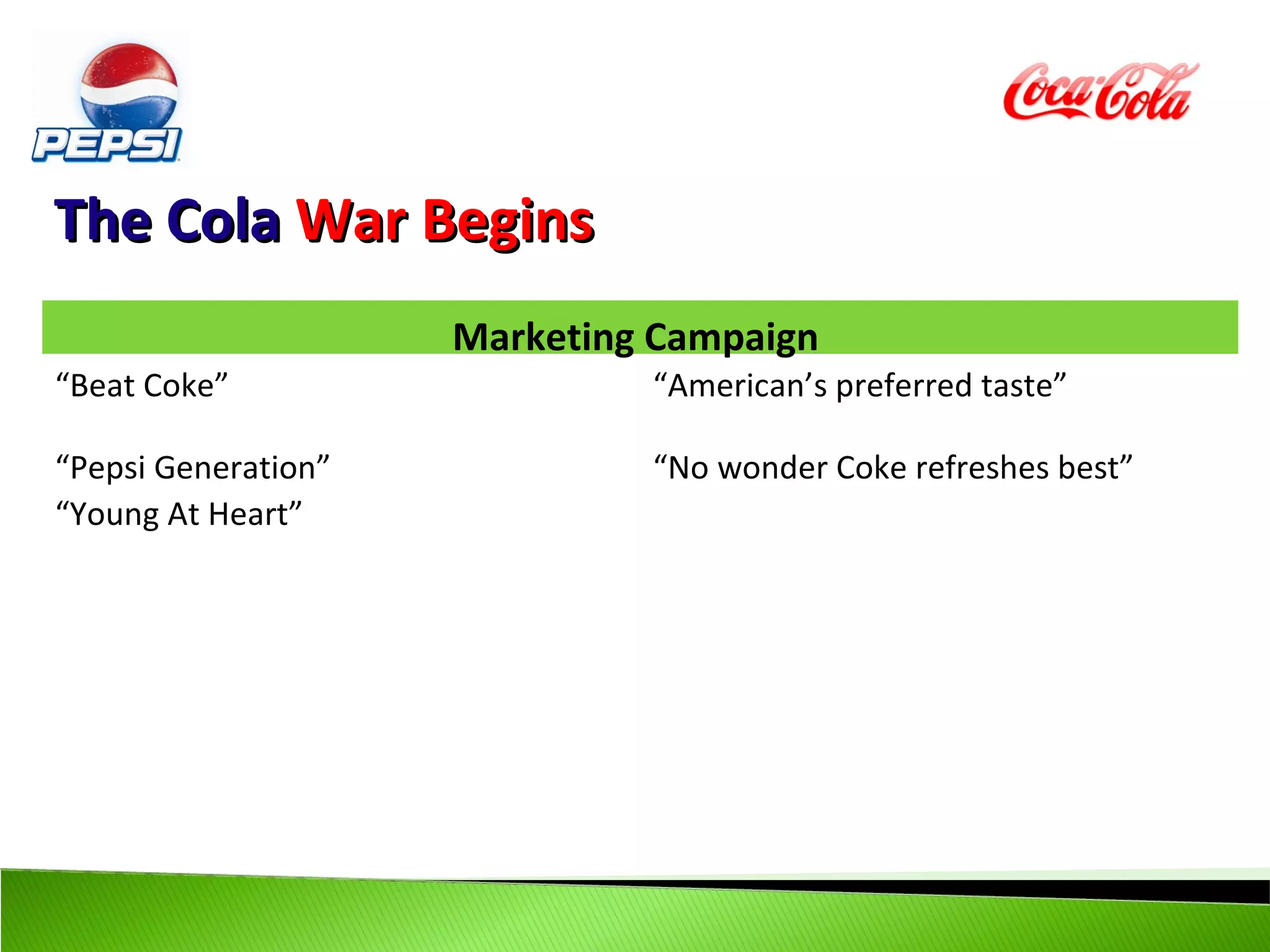 The Cola War Begins
                     Marketing Campaign
“Beat Coke”                   “American’s preferred taste”

“Pepsi Generation”            “No wonder Coke refreshes best”
“Young At Heart”
 
