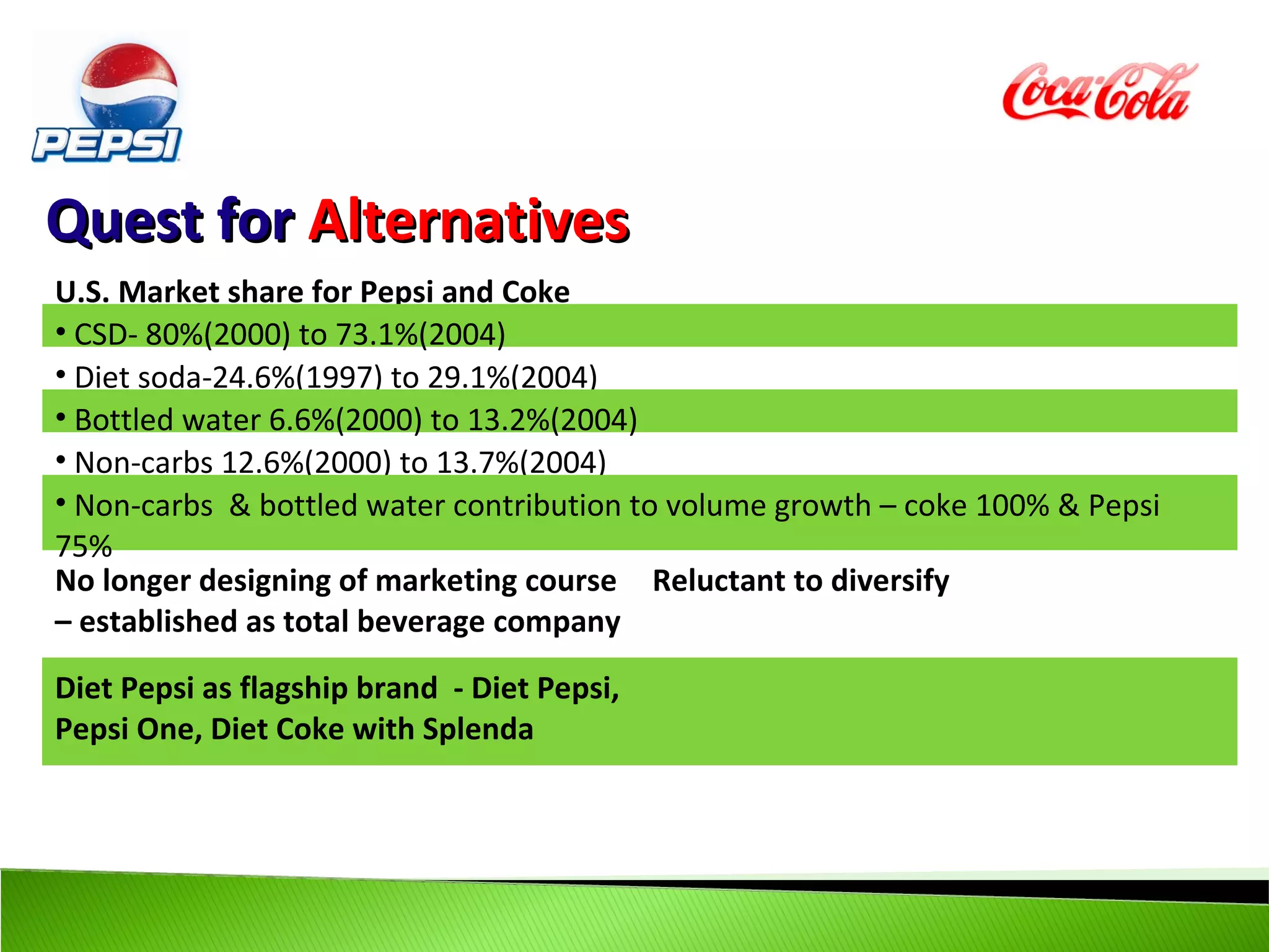 Quest for Alternatives
U.S. Market share for Pepsi and Coke
• CSD- 80%(2000) to 73.1%(2004)
• Diet soda-24.6%(1997) to 29.1%(2004)
• Bottled water 6.6%(2000) to 13.2%(2004)
• Non-carbs 12.6%(2000) to 13.7%(2004)
• Non-carbs & bottled water contribution to volume growth – coke 100% & Pepsi
75%
No longer designing of marketing course Reluctant to diversify
– established as total beverage company
Diet Pepsi as flagship brand - Diet Pepsi,
Pepsi One, Diet Coke with Splenda
 
