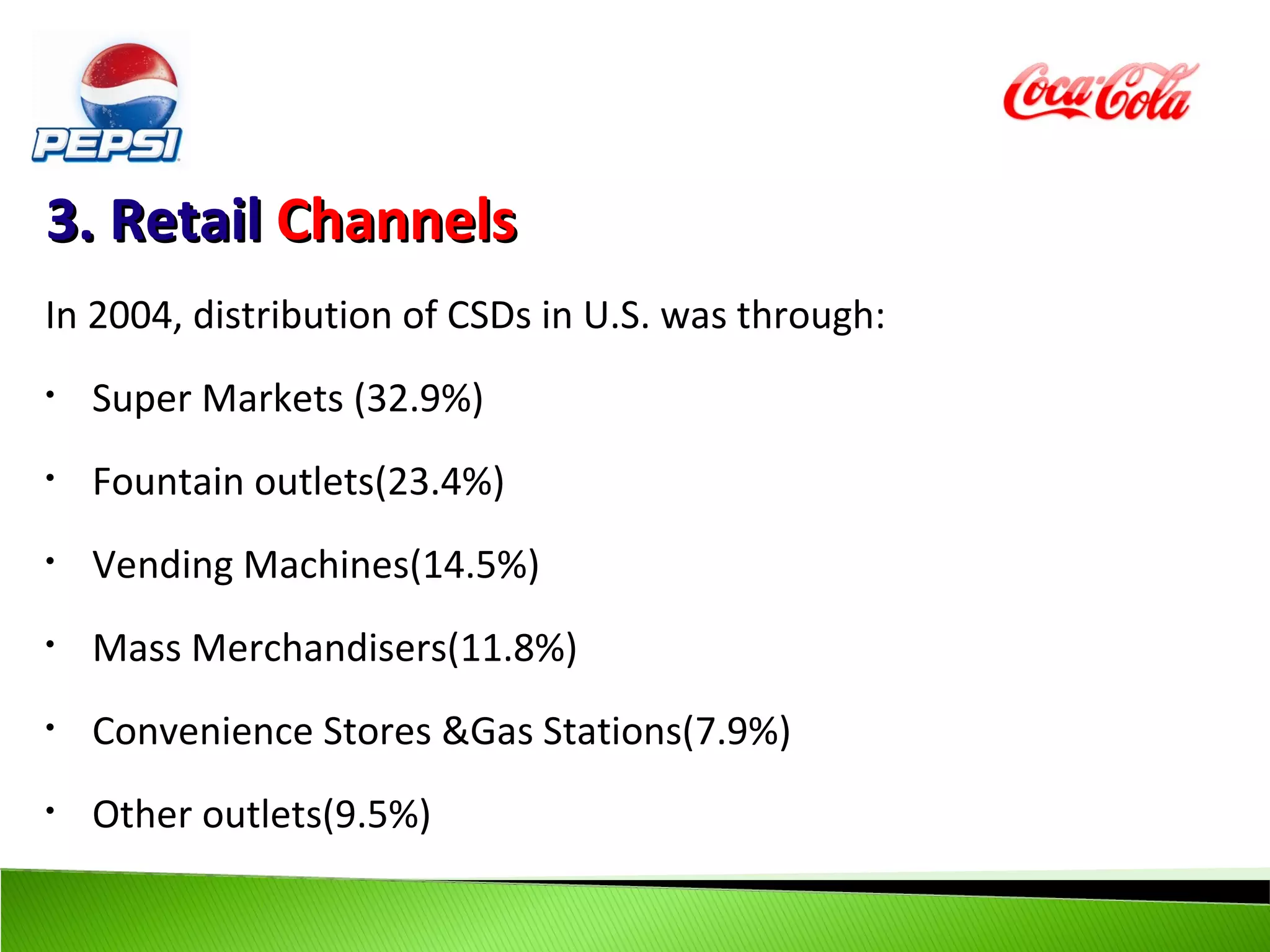 3. Retail Channels
In 2004, distribution of CSDs in U.S. was through:
•   Super Markets (32.9%)
•   Fountain outlets(23.4%)
•   Vending Machines(14.5%)
•   Mass Merchandisers(11.8%)
•   Convenience Stores &Gas Stations(7.9%)
•   Other outlets(9.5%)
 