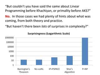 “ But couldn’t you have said the same about Linear Programming before Khachiyan, or primality before AKS?” No.   In those cases we had plenty of hints about what was coming, from both theory and practice. “ But haven’t there been  lots  of surprises in complexity?” 