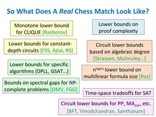 So What Does A  Real  Chess Match Look Like? Time-space tradeoffs for SAT Monotone lower bound for CLIQUE  [Razborov] Lower bounds for constant-depth circuits  [FSS, Ajtai, RS] Lower bounds on proof complexity n log(n)  lower bound on multilinear formula size  [Raz] Lower bounds for specific algorithms (DPLL, GSAT…) Bounds on spectral gaps for  NP -complete problems  [DMV, FGG] Circuit lower bounds for  PP ,  MA EXP , etc.  [BFT, Vinodchandran, Santhanam] Circuit lower bounds based on algebraic degree  [Strassen, Mulmuley…] 
