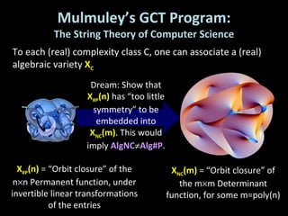 Mulmuley’s GCT Program: The String Theory of Computer Science To each (real) complexity class C, one can associate a (real) algebraic variety  X C   X #P (n)  = “Orbit closure” of the n  n Permanent function, under invertible linear transformations of the entries X NC (m)  = “Orbit closure” of the m  m Determinant function, for some m=poly(n) Dream: Show that  X #P (n)  has “too little symmetry” to be embedded into  X NC (m) . This would imply  AlgNC  Alg#P . 