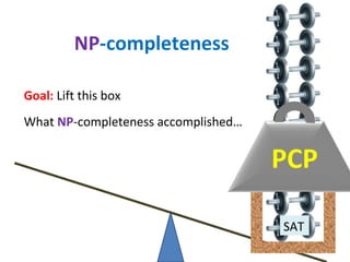 NP -completeness Goal:  Lift this box SAT What  NP -completeness accomplished… PCP 