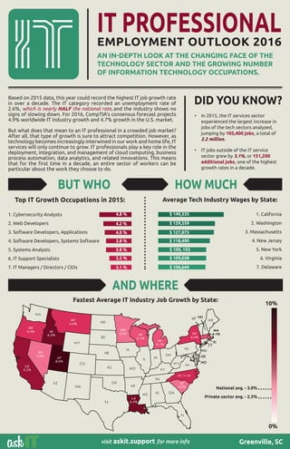 Greenville, SCvisit askit.support for more info
IT PROFESSIONALEMPLOYMENT OUTLOOK 2016
AN IN-DEPTH LOOK AT THE CHANGING FACE OF THE
TECHNOLOGY SECTOR AND THE GROWING NUMBER
OF INFORMATION TECHNOLOGY OCCUPATIONS.
Based on 2015 data, this year could record the highest IT job growth rate
in over a decade. The IT category recorded an unemployment rate of
2.6%, which is nearly HALF the national rate, and the industry shows no
signs of slowing down. For 2016, CompTIA’s consensus forecast projects
4.9% worldwide IT industry growth and 4.7% growth in the U.S. market.
But what does that mean to an IT professional in a crowded job market?
After all, that type of growth is sure to attract competition. However, as
technology becomes increasingly interwined in our work and home life, IT
services will only continue to grow. IT professionals play a key role in the
deployment, integration, and management of cloud computing, business
process automation, data analytics, and related innovations. This means
that for the first time in a decade, an entire sector of workers can be
particular about the work they choose to do.
BUT WHO HOW MUCH
Top IT Growth Occupations in 2015:
1. Cybersecurity Analysts
2. Web Developers
3. Software Developers, Applications
4. Software Developers, Systems Software
5. Systems Analysts
6. IT Support Specialists
7. IT Managers / Directors / CIOs
4.8 %
4.2 %
4.0 %
3.8 %
3.8 %
3.3 %
3.1 %
DID YOU KNOW?
•	 In 2015, the IT services sector
experienced the largest increase in
jobs of the tech sectors analyzed,
jumping by 105,400 jobs, a total of
2.2 million.
•	 IT jobs outside of the IT service
sector grew by 3.1%, or 151,200
additional jobs, one of the highest
growth rates in a decade.
AND WHERE
Average Tech Industry Wages by State:
1. California
2. Washington
3. Massachusetts
4. New Jersey
5. New York
6. Virginia
7. Delaware
$ 149,335
$ 129,359
$ 127,875
$ 118,490
$ 109, 193
$ 109,038
$ 106,644
Fastest Average IT Industry Job Growth by State:
Greenville, SCvisit askit.support for more info
10%
0%
Private sector avg. - 2.3%
National avg. - 3.0%
 