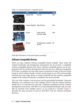 Arduino A Technical Reference A Handbook For Technicians Engineers And ...