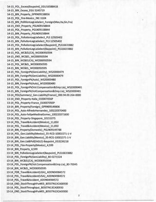 14-15_1?0L_Excess(Baypoint)_EGU16588418
14-15_BIN_Excess_EGU 3245719
14-15_BIN_Property_GPRN09158856
14-15_POL_Fire-Mexico_I NC-5104
14-15_BIN_PollitionLegliaSelect_Foreign(Mex,lta,Sin,Fra)
14-15_END_Property_PGLN09158844
14-15_POL_Property_PGLN09158844
14-15_BIN_Property_PGLN09158844
14-15_POL_PollutionLegliaSelect_PLS 12505402
14-15_BIN_PollutionLegliaSelect_PLS 12505402
14-15_POL_PollutionLegliaSelect(Baypoint)_PLS16633882
14-15_BIN_PollutionLegliaSelect(Baypoint)_PLS16633882
14-15_POL_WC&EL(CA)_WC006950594
14-15_END_WC&EL_WC006950594
14-15_BIN_WC&EL(CA)_WC006950594
14-1S_POL_WC&EL_WC006950595
14-15_BIN_WC&EL_WC006950595
14-15_POL_ForeignPk(Genliability)_WS20000479
14-15_BIN_ForeignPk(Genliability)_WS20000479
14-15_POL_Foreign Pk(Auto)_WS20000480
14-15_BIN_ForeignPk(Auto)_WS20000480
14-15_POL_ForeignPk(Voi.Compensation&Emp.Lia)_WS20000481
14-15_BIN_ForeignPk(VoiCompensation&Emp.Lia)_WS20000481
13-14_POL(Summary)_Gen.Liability(France)_000.94.00.264-0000
13-14_END_Property-ltalia_010007056P
13-14_POL_Property-France_010007056P
13-14_BIN_Property(Foreign)_GPRN09149806
13-14_POL_Auto-AifredoHernandez_100220370400
13-14_POL_Auto-FelipeMedinaGomez_100220371600
13-14_POL_Property-Singapore_10151075
13-14_POL_Travei&Accident(Mexico)_11,850
13-14_POL_Travei&Accident(Mexico)_11,850
13-14_BIN_P,roperty(Domestic)_PGLN09149788
13-14_POL_Gen.Liability(Mexico)_35-RCG-10001571-1-V
13-14_BIN_Gen.Liability(Mexico)_35-RCG-10001571-1-V
13-14_BIN_Gen.Lia&Poi(EAGLE)-Baypoint_EG3236218
13-14_POL_Fire-Property(Mexico)_4,599
13-14_BIN_Property_4,599
13-14_BIN_PollutionLegliaSelect(Baypoint)_PLS16633882
13-14_POL_ForeignPk(Genliability)_80-0271524
13-14_BIN_WC&EL(CA)_WC006950594
13-14_POL_ForeignPk(Voi.Compensation&Emp.Lia)_80-70045
13-14_BIN_WC&EL_WC006950595
13-14_FOR_Travei&Accident(USA)_ADDN04984572
13-14_POL_Travei&Accident(USA)_ADDN04984572
13-14_POL_Travei&Accident_ADDN04984572
13-14_END_StockThroughPut#03_B0507Nl3CA00930
13-14_POL_StockThroughput_B0507N13CA00930
13-14_END_StockThroughPut#05_B0507N13CA00930
2
 
