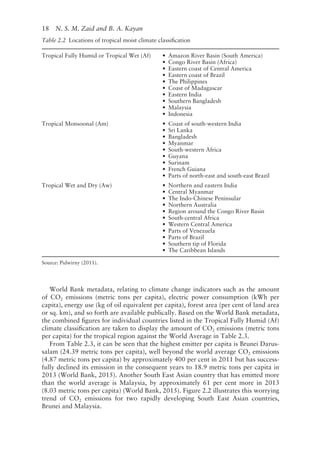 18   N. S. M. Zaid and B. A. Kayan
World Bank metadata, relating to climate change indicators such as the amount
of CO2 emissions (metric tons per capita), electric power consumption (kWh per
capita), energy use (kg of oil equivalent per capita), forest area (per cent of land area
or sq. km), and so forth are available publically. Based on the World Bank metadata,
the combined figures for individual countries listed in the Tropical Fully Humid (Af)
climate classification are taken to display the amount of CO2 emissions (metric tons
per capita) for the tropical region against the World Average in Table 2.3.
From Table 2.3, it can be seen that the highest emitter per capita is Brunei Darus-
salam (24.39 metric tons per capita), well beyond the world average CO2 emissions
(4.87 metric tons per capita) by approximately 400 per cent in 2011 but has success-
fully declined its emission in the consequent years to 18.9 metric tons per capita in
2013 (World Bank, 2015). Another South East Asian country that has emitted more
than the world average is Malaysia, by approximately 61 per cent more in 2013
(8.03 metric tons per capita) (World Bank, 2015). Figure 2.2 illustrates this worrying
trend of CO2 emissions for two rapidly developing South East Asian countries,
Brunei and Malaysia.
Table 2.2 Locations of tropical moist climate classification
Tropical Fully Humid or Tropical Wet (Af) • 
Amazon River Basin (South America)
• 
Congo River Basin (Africa)
• 
Eastern coast of Central America
• 
Eastern coast of Brazil
• 
The Philippines
• 
Coast of Madagascar
• 
Eastern India
• 
Southern Bangladesh
• 
Malaysia
• 
Indonesia
Tropical Monsoonal (Am) • 
Coast of south-western India
• 
Sri Lanka
• 
Bangladesh
• 
Myanmar
• 
South-western Africa
• 
Guyana
• 
Surinam
• 
French Guiana
• 
Parts of north-east and south-east Brazil
Tropical Wet and Dry (Aw) • 
Northern and eastern India
• 
Central Myanmar
• 
The Indo-Chinese Peninsular
• 
Northern Australia
• 
Region around the Congo River Basin
• 
South-central Africa
• 
Western Central America
• 
Parts of Venezuela
• 
Parts of Brazil
• 
Southern tip of Florida
• 
The Caribbean Islands
Source: Pidwirny (2011).
 