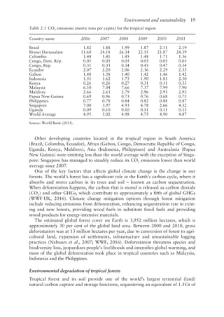 Environment and sustainability   19
Other developing countries located in the tropical region in South America
(Brazil, Colombia, Ecuador), Africa (Gabon, Congo, Democratic Republic of Congo,
Uganda, Kenya, Maldives), Asia (Indonesia, Philippines) and Australasia (Papua
New Guinea) were emitting less than the world average with the exception of Singa-
pore. Singapore has managed to steadily reduce its CO2 emissions lower than world
average since 2007.
One of the key factors that affects global climate change is the change in our
forests. The world’s forest has a significant role in the Earth’s carbon cycle, where it
absorbs and stores carbon in its trees and soil – known as carbon sequestration.
When deforestation happens, the carbon that is stored is released as carbon dioxide
(CO2) and other GHGs, which contribute to approximately a fifth of global GHGs
(WWF-­
UK, 2016). Climate change mitigation options through forest mitigation
include reducing emissions from deforestation, enhancing sequestration rate in exist-
ing and new forests, providing wood fuels to substitute fossil fuels and providing
wood products for energy-­
intensive materials.
The estimated global forest cover on Earth is 3,952 million hectares, which is
approximately 30 per cent of the global land area. Between 2000 and 2010, gross
deforestation was at 13 million hectares per year, due to conversion of forest to agri-
cultural land, expansion of settlements, infrastructure and unsustainable logging
practices (Nabuurs et al., 2007; WWF, 2016). Deforestation threatens species and
biodiversity loss, jeopardizes people’s livelihoods and intensifies global warming, and
most of the global deforestation took place in tropical countries such as Malaysia,
Indonesia and the Philippines.
Environmental degradation of tropical forests
Tropical forest and its soil provide one of the world’s largest terrestrial (land)
natural carbon capture and storage functions, sequestering an equivalent of 1.5Gt of
Table 2.3 CO2 emissions (metric tons per capita) for the tropical region
Country name 2006 2007 2008 2009 2010 2011
Brazil 1.82 1.88 1.99 1.87 2.11 2.19
Brunei Darussalam 11.60 24.18 26.34 22.15 21.87 24.39
Colombia 1.44 1.41 1.45 1.48 1.71 1.56
Congo, Dem. Rep. 0.05 0.05 0.05 0.05 0.05 0.05
Congo, Rep. 0.31 0.33 0.34 0.43 0.47 0.54
Ecuador 2.07 2.20 2.06 2.36 2.29 2.35
Gabon 1.48 1.38 1.40 1.42 1.46 1.42
Indonesia 1.51 1.62 1.75 1.90 1.81 2.30
Kenya 0.26 0.26 0.27 0.31 0.31 0.33
Malaysia 6.50 7.04 7.66 7.37 7.99 7.90
Maldives 2.66 2.63 2.79 2.96 2.93 2.93
Papua New Guinea 0.69 0.96 0.73 0.76 0.68 0.75
Philippines 0.77 0.78 0.84 0.82 0.88 0.87
Singapore 7.00 3.97 4.93 4.78 2.66 4.32
Uganda 0.09 0.10 0.10 0.11 0.11 0.11
World Average 4.95 5.02 4.98 4.75 4.90 4.87
Source: World Bank (2015).
 