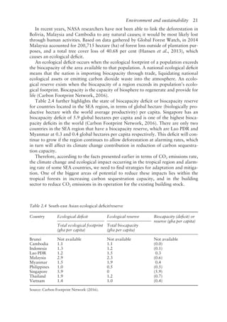Environment and sustainability   21
In recent years, NASA researchers have not been able to link the deforestation in
Bolivia, Malaysia and Cambodia to any natural causes; it would be most likely lost
through human activities. Based on data gathered by Global Forest Watch, in 2014
Malaysia accounted for 200,715 hectare (ha) of forest loss outside of plantation pur-
poses, and a total tree cover loss of 40.68 per cent (Hansen et al., 2013), which
causes an ecological deficit.
An ecological deficit occurs when the ecological footprint of a population exceeds
the biocapacity of the area available to that population. A national ecological deficit
means that the nation is importing biocapacity through trade, liquidating national
ecological assets or emitting carbon dioxide waste into the atmosphere. An ecolo-
gical reserve exists when the biocapacity of a region exceeds its population’s ecolo-
gical footprint. Biocapacity is the capacity of biosphere to regenerate and provide for
life (Carbon Footprint Network, 2016).
Table 2.4 further highlights the state of biocapacity deficit or biocapacity reserve
for countries located in the SEA region, in terms of global hectare (biologically pro-
ductive hectare with the world average productivity) per capita. Singapore has an
biocapacity deficit of 5.9 global hectares per capita and is one of the highest bioca-
pacity deficits in the world (Carbon Footprint Network, 2016). There are only two
countries in the SEA region that have a biocapacity reserve, which are Lao PDR and
Myanmar at 0.3 and 0.4 global hectares per capita respectively. This deficit will con-
tinue to grow if the region continues to allow deforestation at alarming rates, which
in turn will affect its climate change contribution in reduction of carbon sequestra-
tion capacity.
Therefore, according to the facts presented earlier in terms of CO2 emissions rate,
the climate change and ecological impact occurring in the tropical region and alarm-
ing rate of some SEA countries, we need to find strategies for adaptation and mitiga-
tion. One of the biggest areas of potential to reduce these impacts lies within the
tropical forests in increasing carbon sequestration capacity, and in the building
sector to reduce CO2 emissions in its operation for the existing building stock.
Table 2.4 South-east Asian ecological deficit/reserve
Country Ecological deficit Ecological reserve Biocapacity (deficit) or
reserve (gha per capita)
Total ecological footprint
(gha per capita)
Total biocapacity
(gha per capita)
Brunei Not available Not available Not available
Cambodia 1.1 1.1 (0.0)
Indonesia 1.3 1.2 (0.1)
Lao PDR 1.2 1.5 0.3
Malaysia 2.9 2.3 (0.6)
Myanmar 1.5 1.9 0.4
Philippines 1.0 0.5 (0.5)
Singapore 5.9 0 (5.9)
Thailand 1.9 1.2 (0.7)
Vietnam 1.4 1.0 (0.4)
Source: Carbon Footprint Network (2016).
 