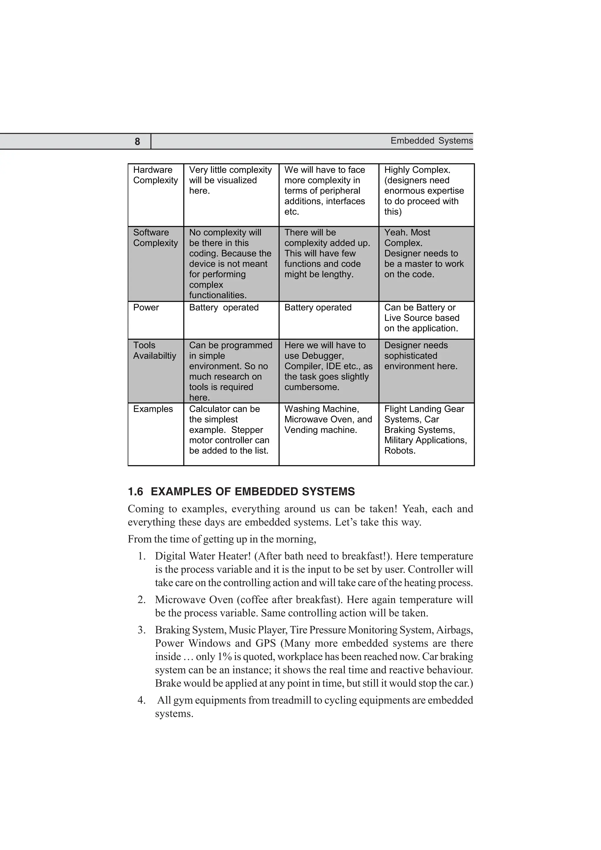 8 Embedded Systems
Hardware
Complexity
Very little complexity
will be visualized
here.
We will have to face
more complexity in
terms of peripheral
additions, interfaces
etc.,
Highly Complex.
(designers need
enormous expertise
to do proceed with
this)
Software
Complexity
No complexity will
be there in this
coding. Because the
device is not meant
for performing
complex
functionalities.
There will be
complexity added up.
This will have few
functions and code
might be lengthy.
Yeah. Most
Complex.
Designer needs to
be a master to work
on the code.
Power Battery operated Battery operated Can be Battery or
Live Source based
on the application.
Tools
Availabiltiy
Can be programmed
in simple
environment. So no
much research on
tools is required
here.
Here we will have to
use Debugger,
Compiler, IDE etc., as
the task goes slightly
cumbersome.
Designer needs
sophisticated
environment here.
Examples Calculator can be
the simplest
example. Stepper
motor controller can
be added to the list.
Washing Machine,
Microwave Oven, and
Vending machine.
Flight Landing Gear
Systems, Car
Braking Systems,
Military Applications,
Robots.
1.6 EXAMPLES OF EMBEDDED SYSTEMS
Coming to examples, everything around us can be taken! Yeah, each and
everything these days are embedded systems. Let’s take this way.
From the time of getting up in the morning,
1. Digital Water Heater! (After bath need to breakfast!). Here temperature
is the process variable and it is the input to be set by user. Controller will
take care on the controlling action and will take care of the heating process.
2. Microwave Oven (coffee after breakfast). Here again temperature will
be the process variable. Same controlling action will be taken.
3. Braking System, Music Player, Tire Pressure Monitoring System, Airbags,
Power Windows and GPS (Many more embedded systems are there
inside … only 1% is quoted, workplace has been reached now. Car braking
system can be an instance; it shows the real time and reactive behaviour.
Brake would be applied at any point in time, but still it would stop the car.)
4. All gym equipments from treadmill to cycling equipments are embedded
systems.
 