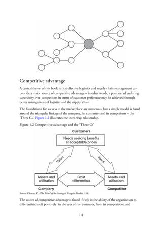 Competitive advantage
A central theme of this book is that effective logistics and supply chain management can
provide a major source of competitive advantage – in other words, a position of enduring
superiority over competitors in terms of customer preference may be achieved through
better management of logistics and the supply chain.
The foundations for success in the marketplace are numerous, but a simple model is based
around the triangular linkage of the company, its customers and its competitors – the
‘Three Cs’. Figure 1.2 illustrates the three-way relationship.
Figure 1.2 Competitive advantage and the ‘Three Cs’
Source: Ohmae, K., The Mind of the Strategist, Penguin Books, 1983
The source of competitive advantage is found firstly in the ability of the organisation to
differentiate itself positively, in the eyes of the customer, from its competition, and
14
 
